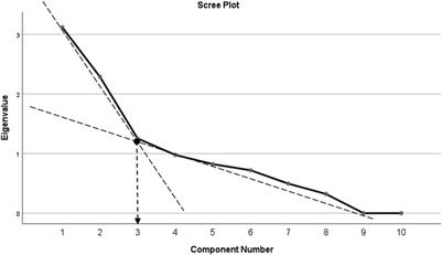 Development and Validation of Adherence Score for Subcutaneous Biologic Disease-Modifying Antirheumatic Drugs